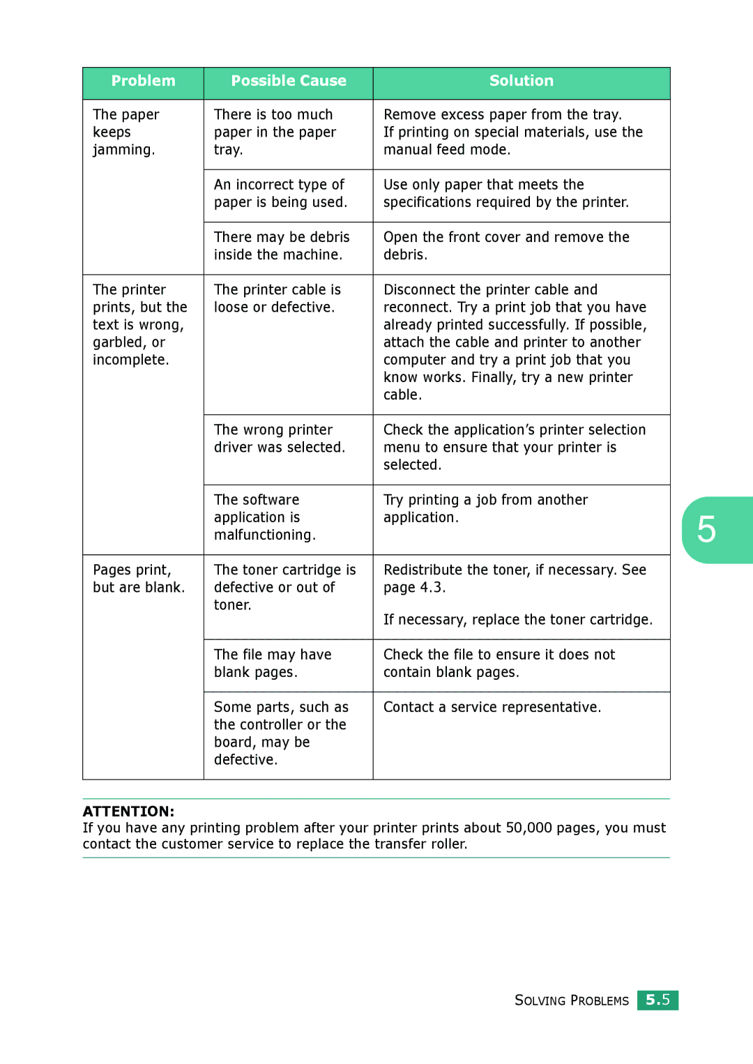 Samsung ML-2010 Series manual Text is wrong, Garbled, or, But are blank Defective or out Toner 