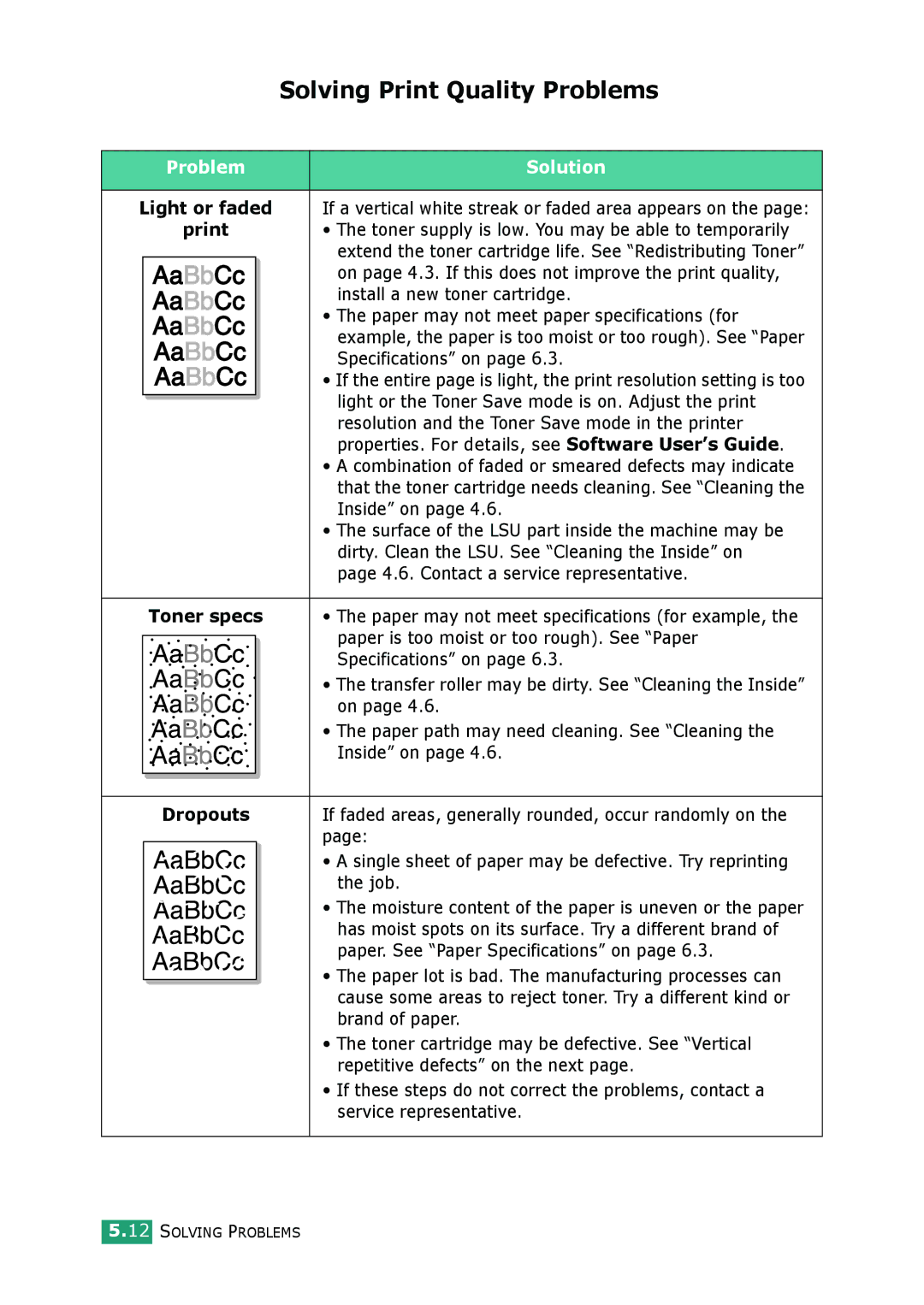 Samsung ML-2010 Series manual Solving Print Quality Problems, Problem Solution, Light or faded, Dropouts 