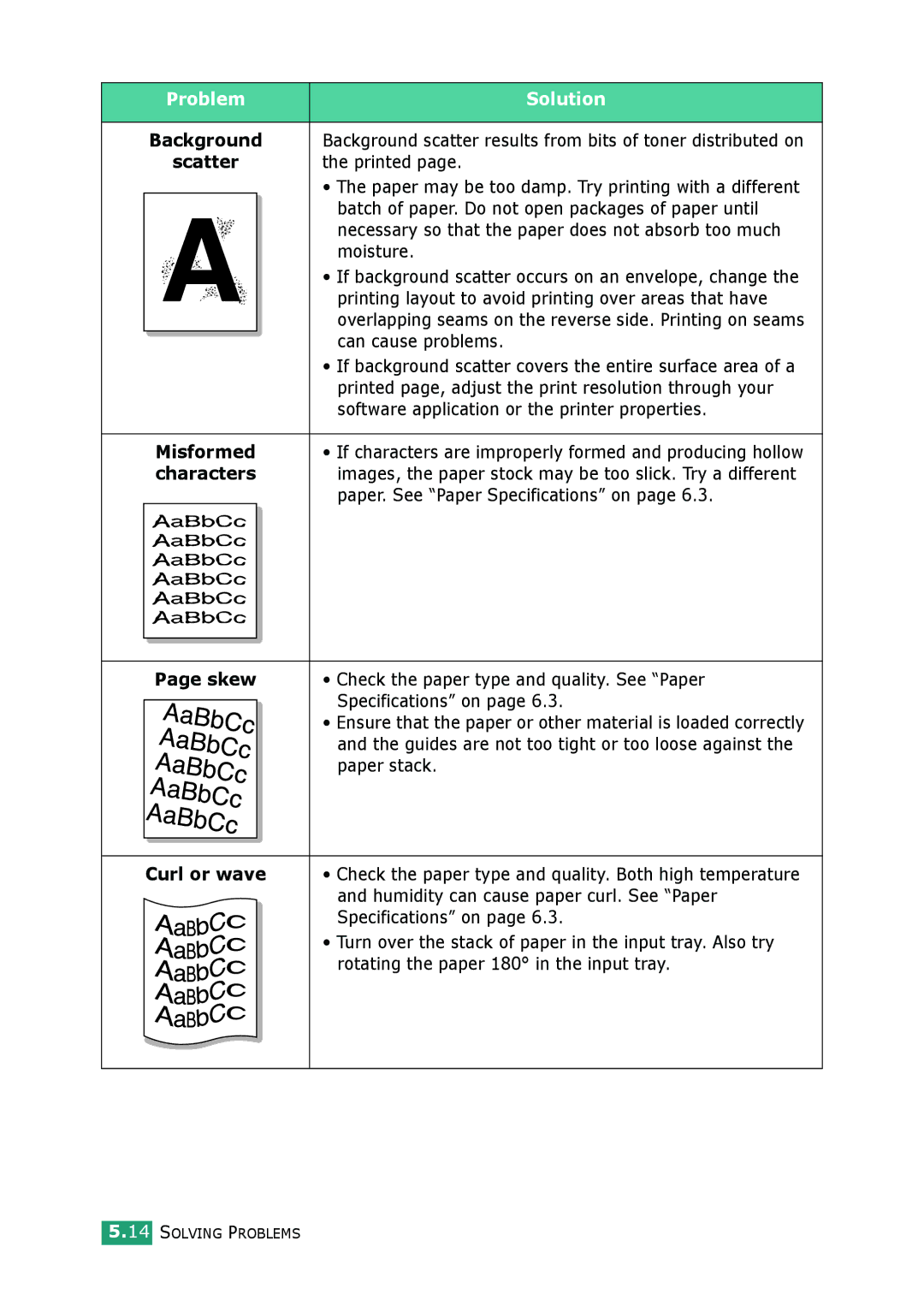 Samsung ML-2010 Series manual Scatter, Misformed, Characters, Skew, Curl or wave 