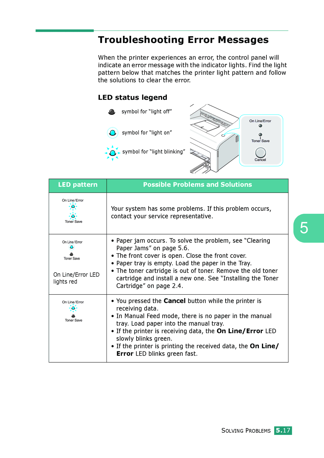 Samsung ML-2010 Series manual Troubleshooting Error Messages, LED pattern 