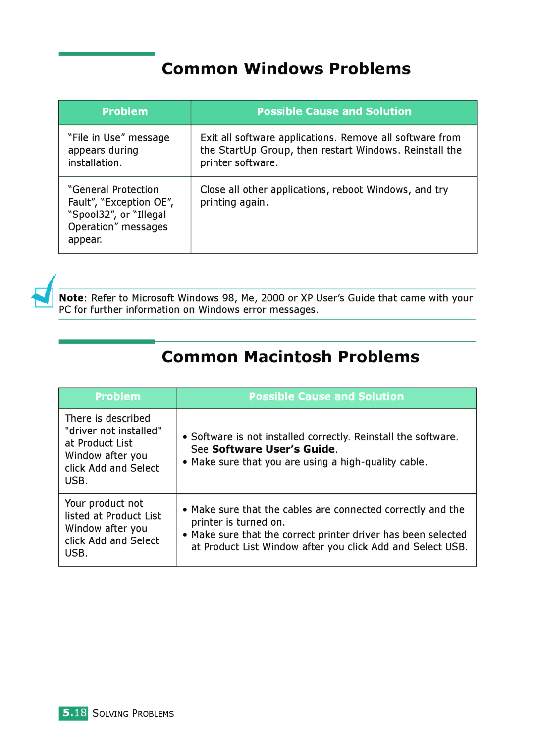 Samsung ML-2010 Series manual Common Windows Problems, Common Macintosh Problems, Problem Possible Cause and Solution 