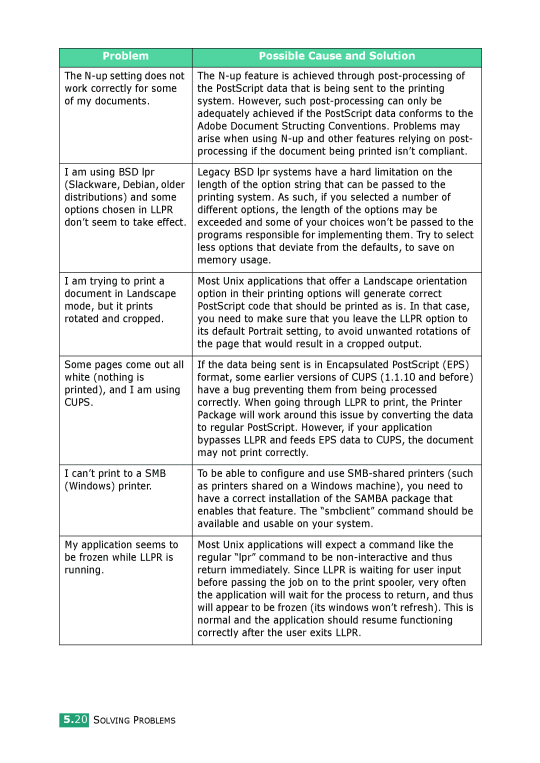 Samsung ML-2010 Series manual Length of the option string that can be passed to, Memory usage, Am trying to print a 