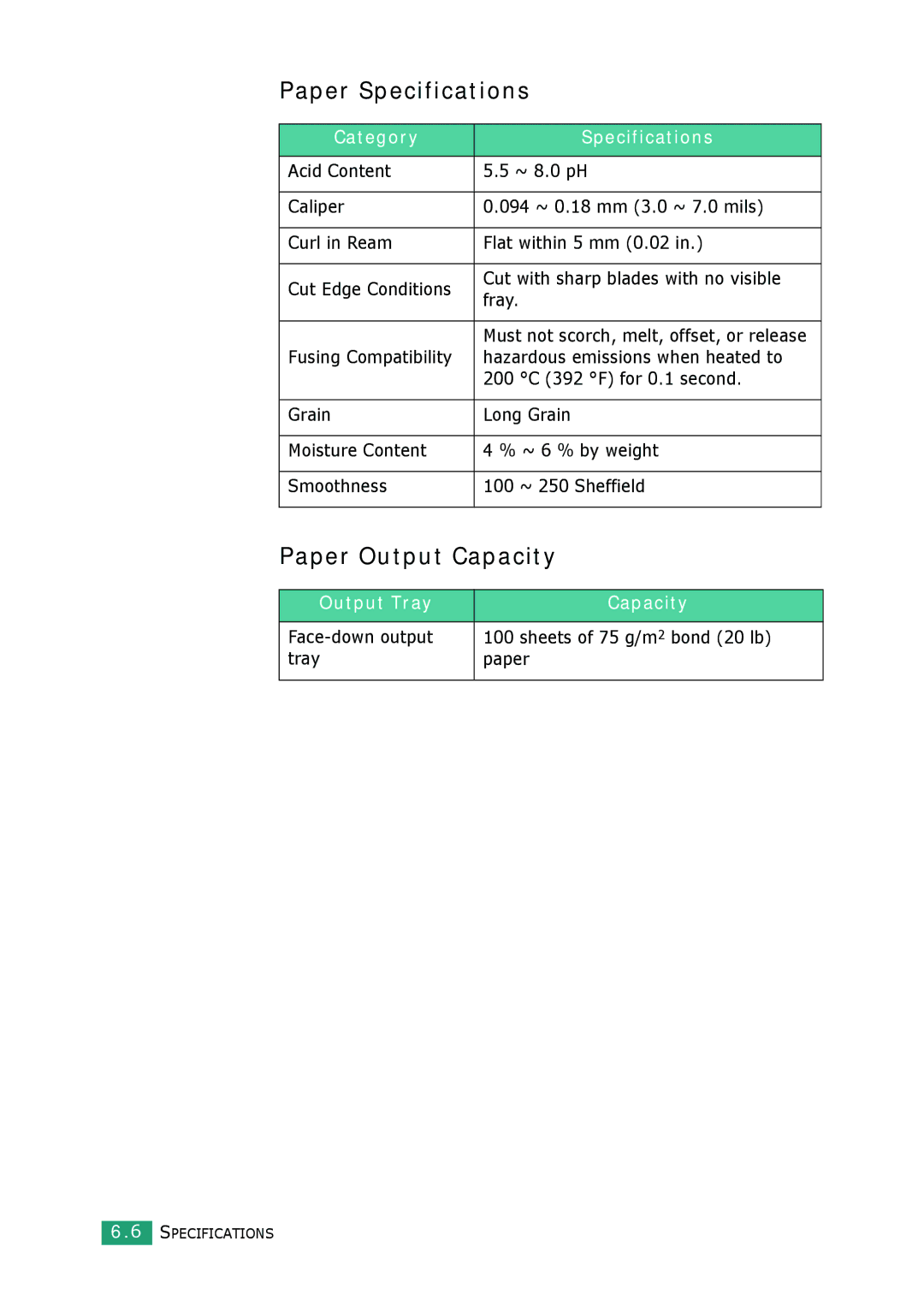 Samsung ML-2010 Series manual Paper Specifications, Paper Output Capacity, Category Specifications, Output Tray Capacity 