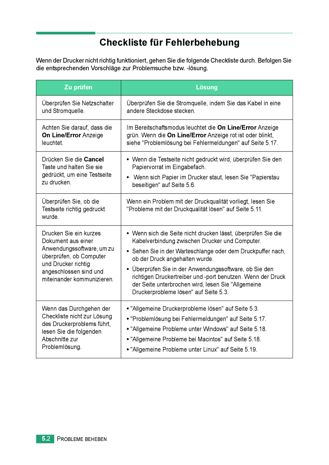 Samsung ML-2010 Series manual Checkliste für Fehlerbehebung, Zu prüfen Lösung, On Line/Error Anzeige 