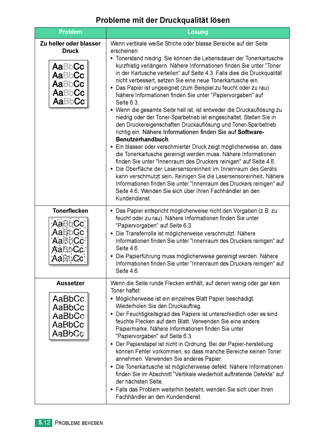 Samsung ML-2010 Series manual Probleme mit der Druckqualität lösen, Benutzerhandbuch 