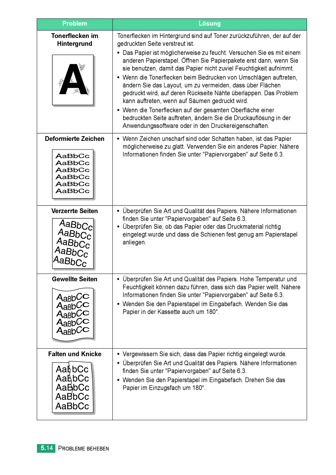 Samsung ML-2010 Series manual Problem Lösung 