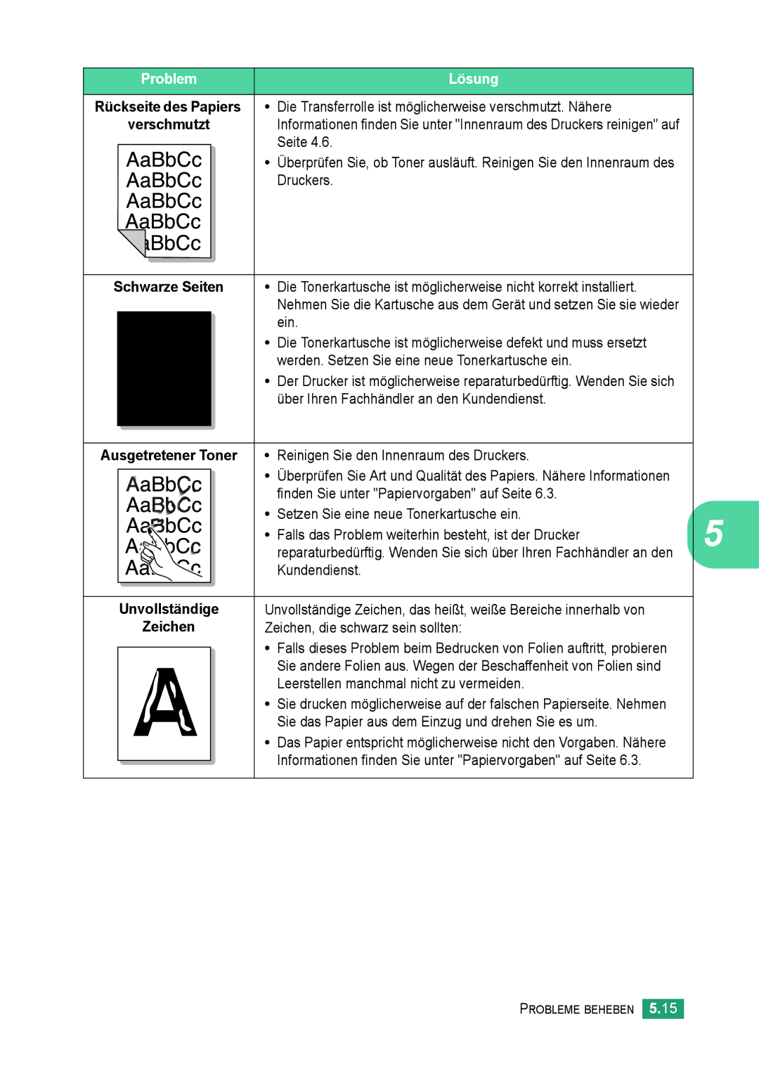 Samsung ML-2010 Series manual Die Transferrolle ist möglicherweise verschmutzt. Nähere, Seite, Druckers, Zeichen 