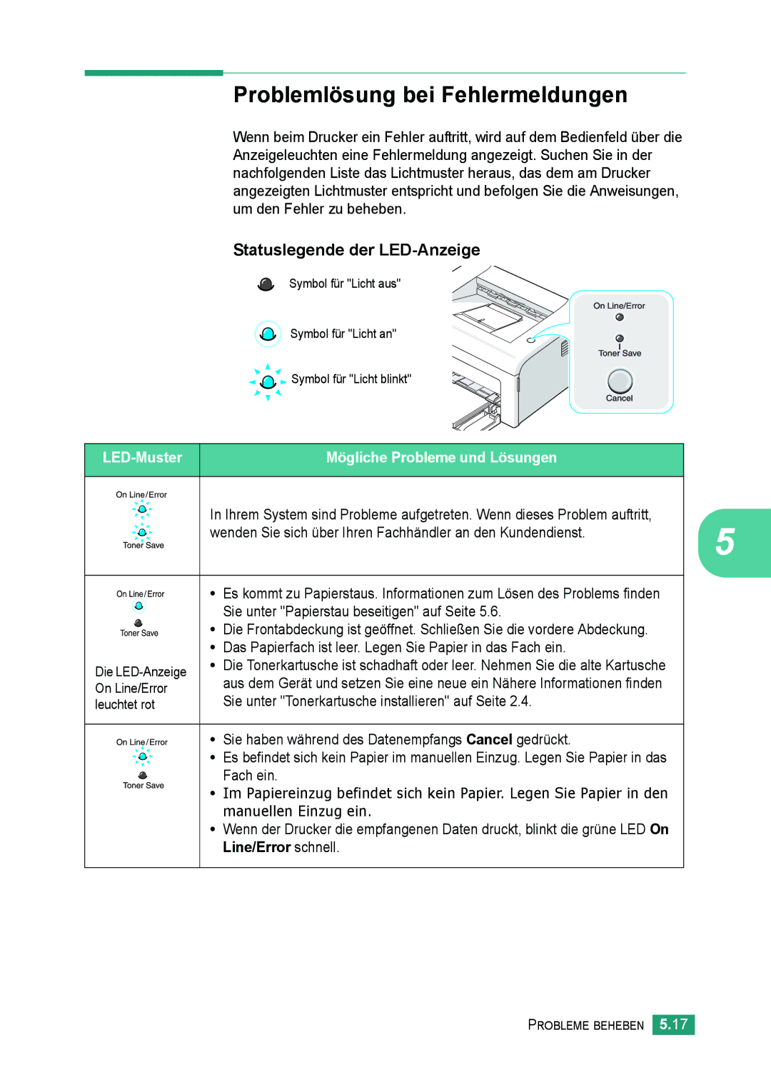 Samsung ML-2010 Series Problemlösung bei Fehlermeldungen, LED-Muster, Sie unter Tonerkartusche installieren auf Seite 