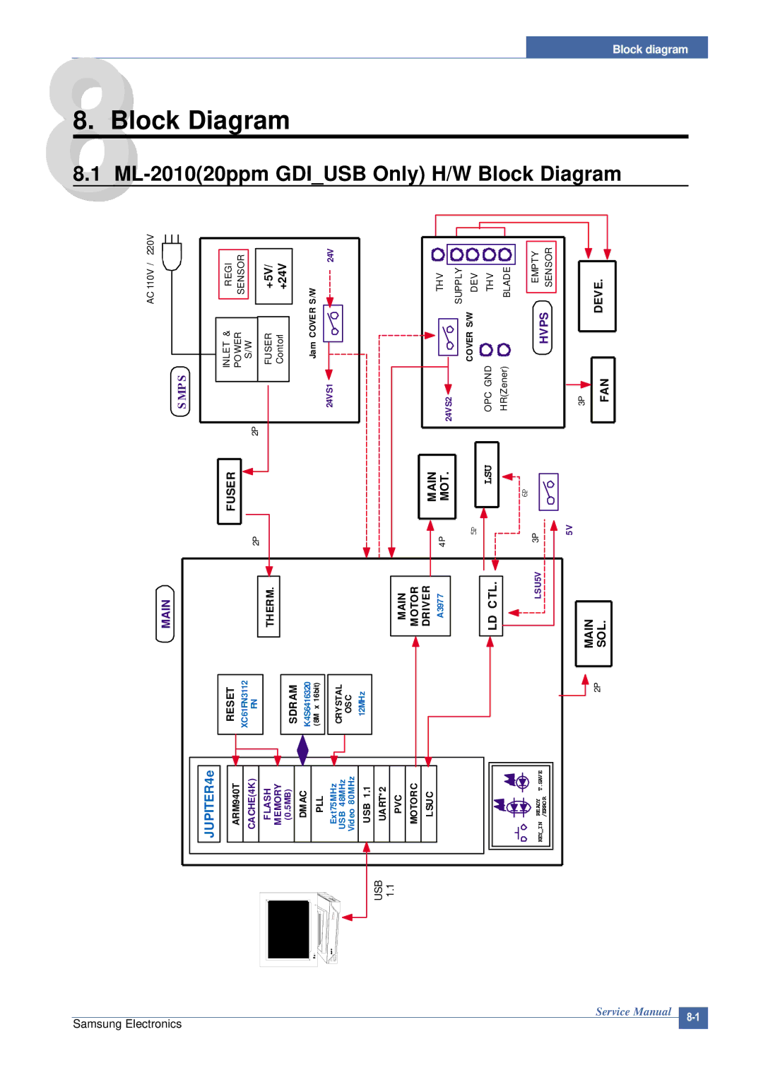 Samsung ML-2015/XEV manual JUPITER4e 