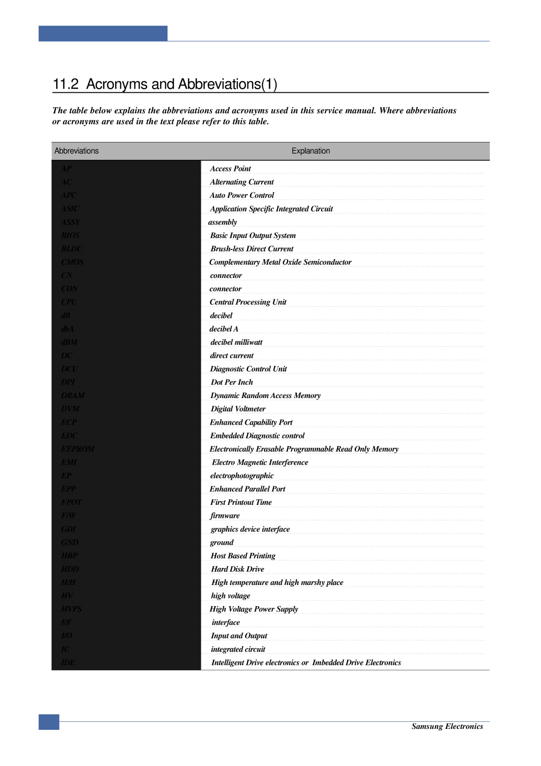 Samsung ML-2015/XEV manual Acronyms and Abbreviations1, Abbreviations Explanation 