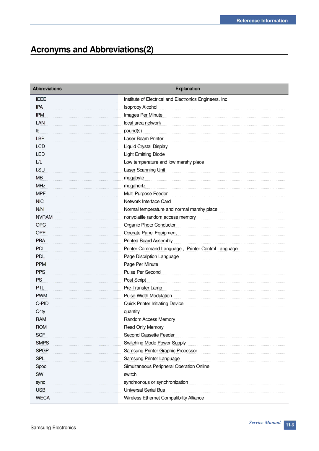 Samsung ML-2015/XEV manual Acronyms and Abbreviations2, Spl 