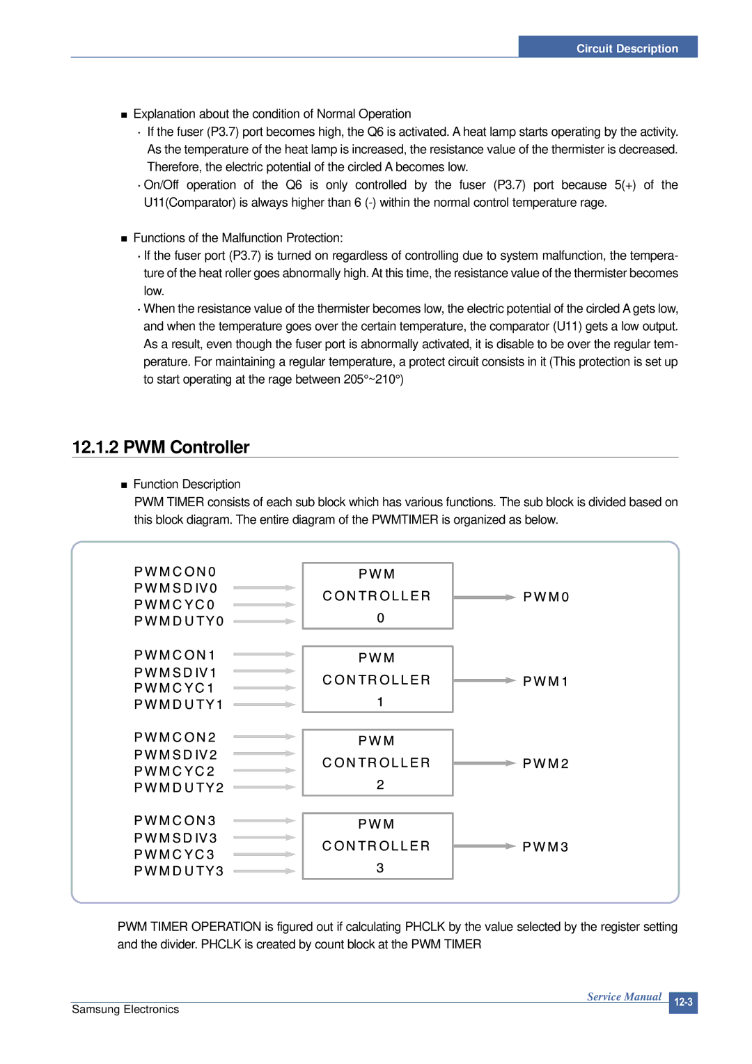 Samsung ML-2015/XEV manual PWM Controller 