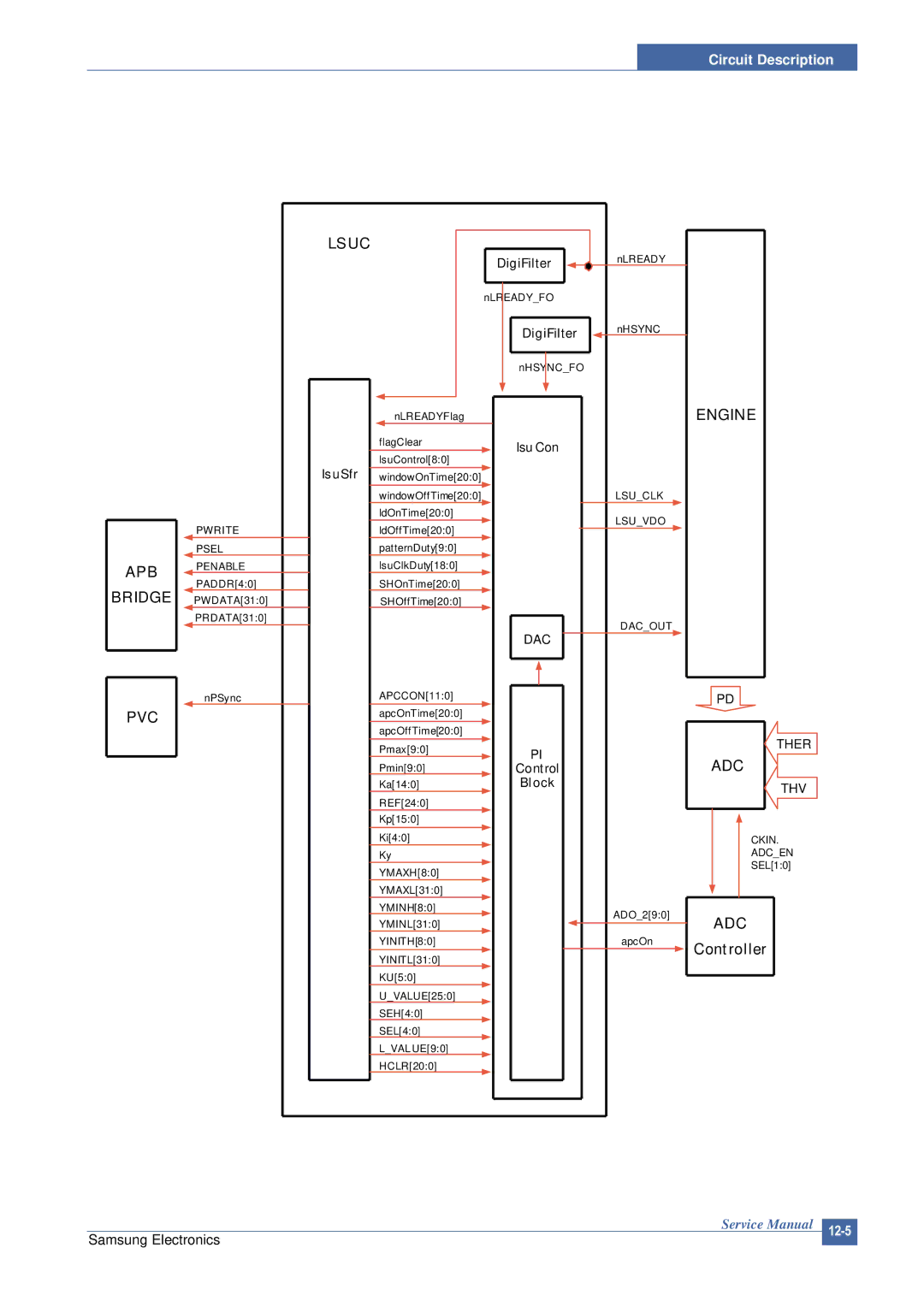 Samsung ML-2015/XEV manual APB Bridge PVC Lsuc 