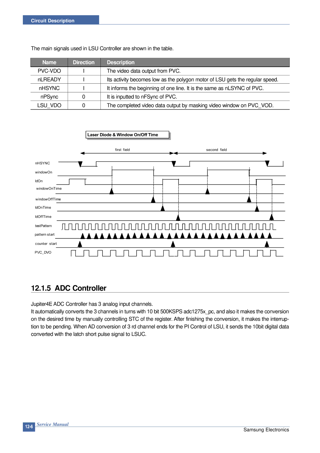 Samsung ML-2015/XEV manual ADC Controller, Name Direction Description 