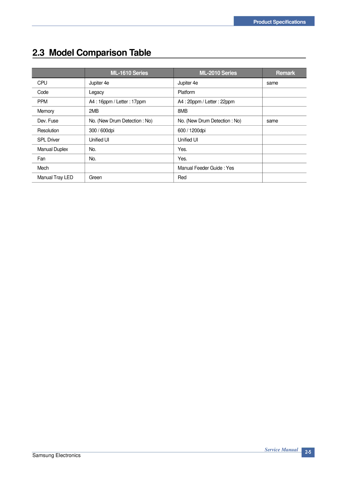 Samsung ML-2015/XEV manual Model Comparison Table, ML-1610 Series ML-2010 Series Remark 