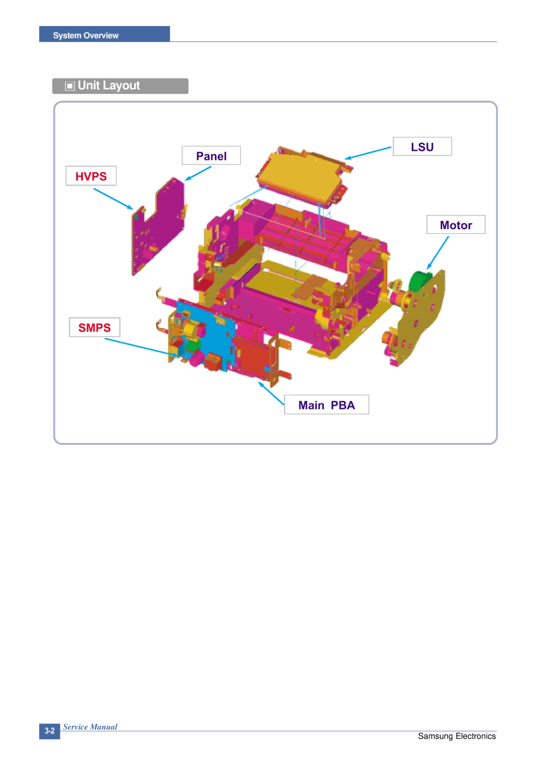 Samsung ML-2015/XEV manual Hvps Smps 