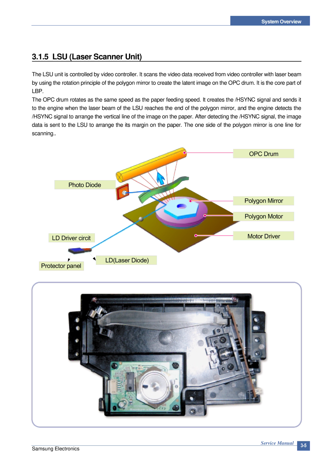 Samsung ML-2015/XEV manual LSU Laser Scanner Unit 