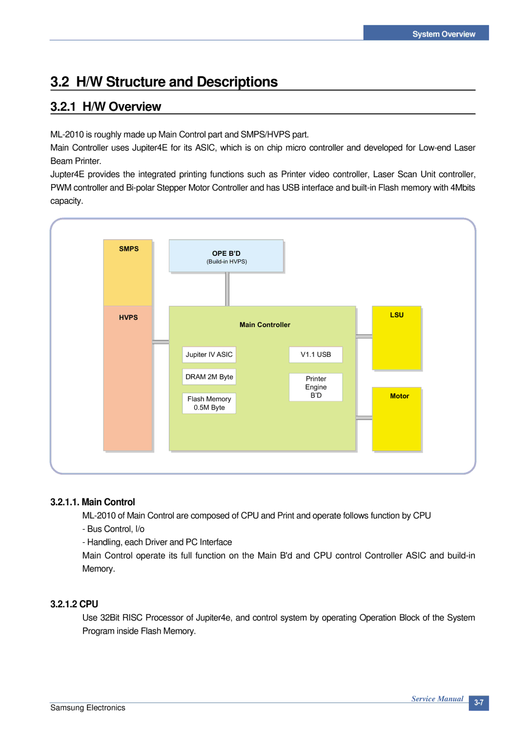 Samsung ML-2015/XEV manual H/W Structure and Descriptions, 1 H/W Overview 