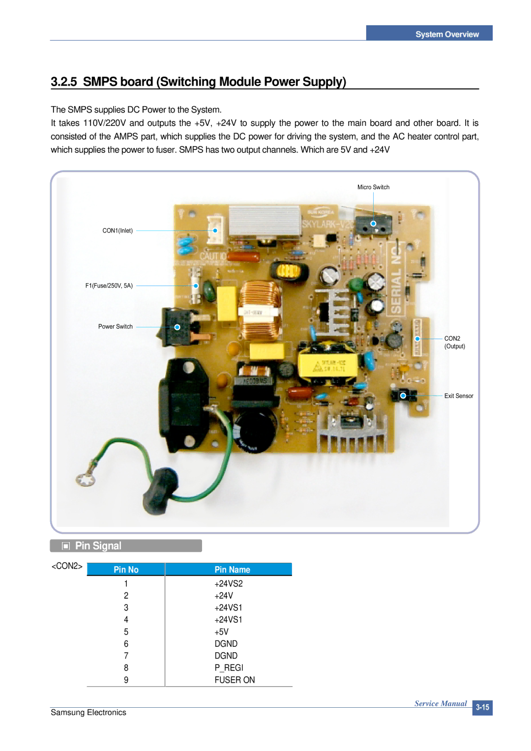 Samsung ML-2015/XEV manual Smps board Switching Module Power Supply, Pin Signal 