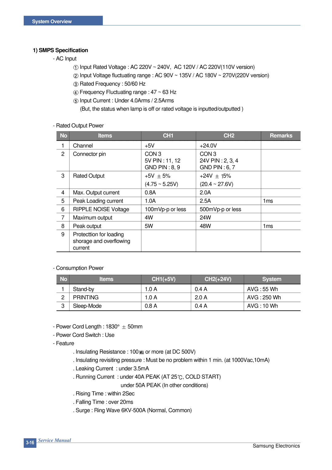 Samsung ML-2015/XEV manual Smps Specification, CH1 CH2 