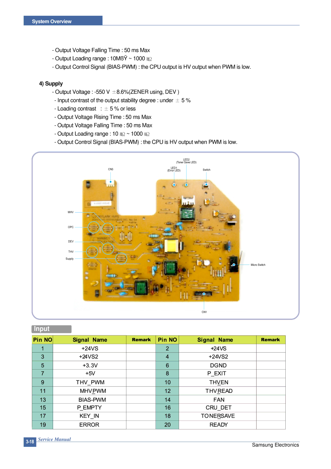 Samsung ML-2015/XEV manual Supply 