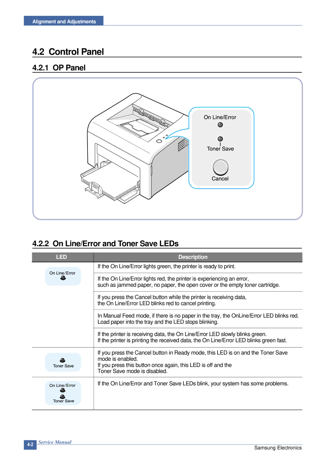 Samsung ML-2015/XEV manual Control Panel, OP Panel On Line/Error and Toner Save LEDs 