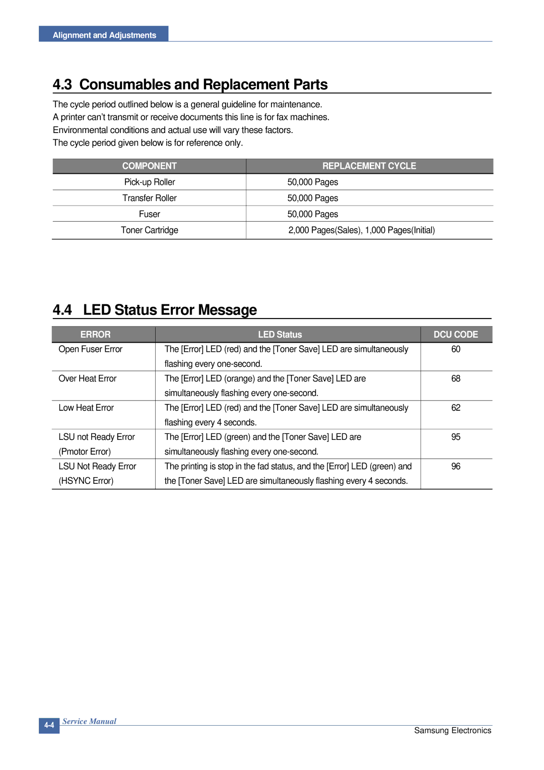 Samsung ML-2015/XEV manual Consumables and Replacement Parts, LED Status Error Message 