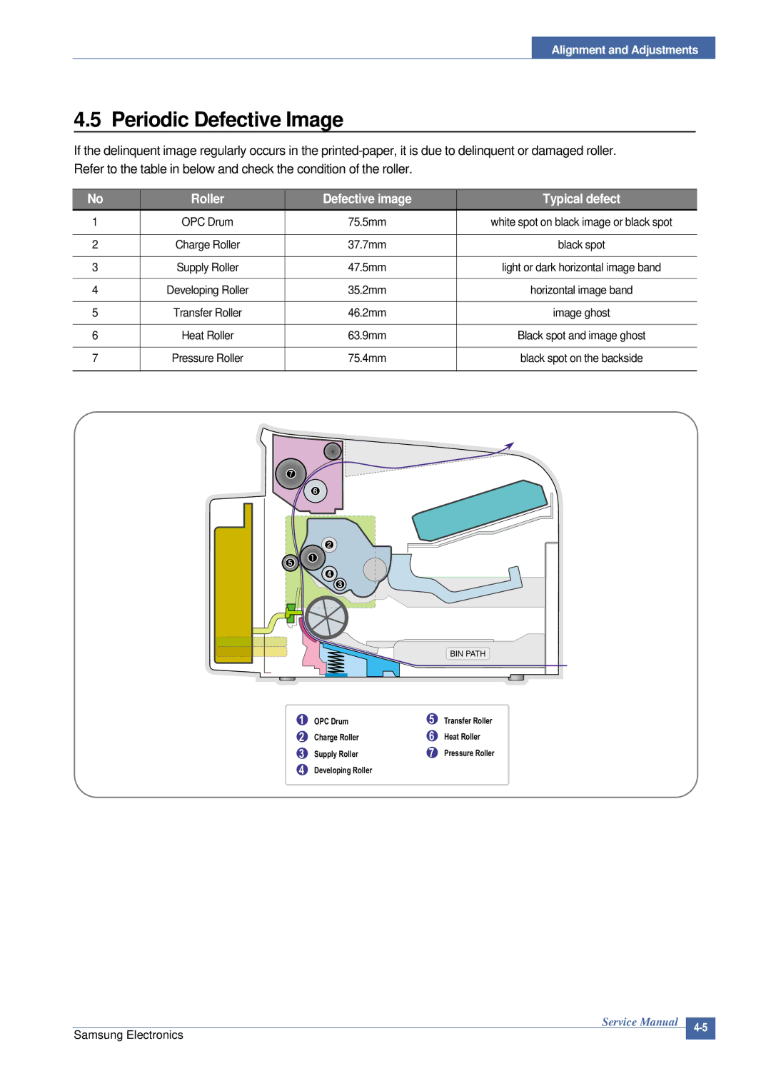 Samsung ML-2015/XEV manual Periodic Defective Image, Roller Defective image Typical defect 