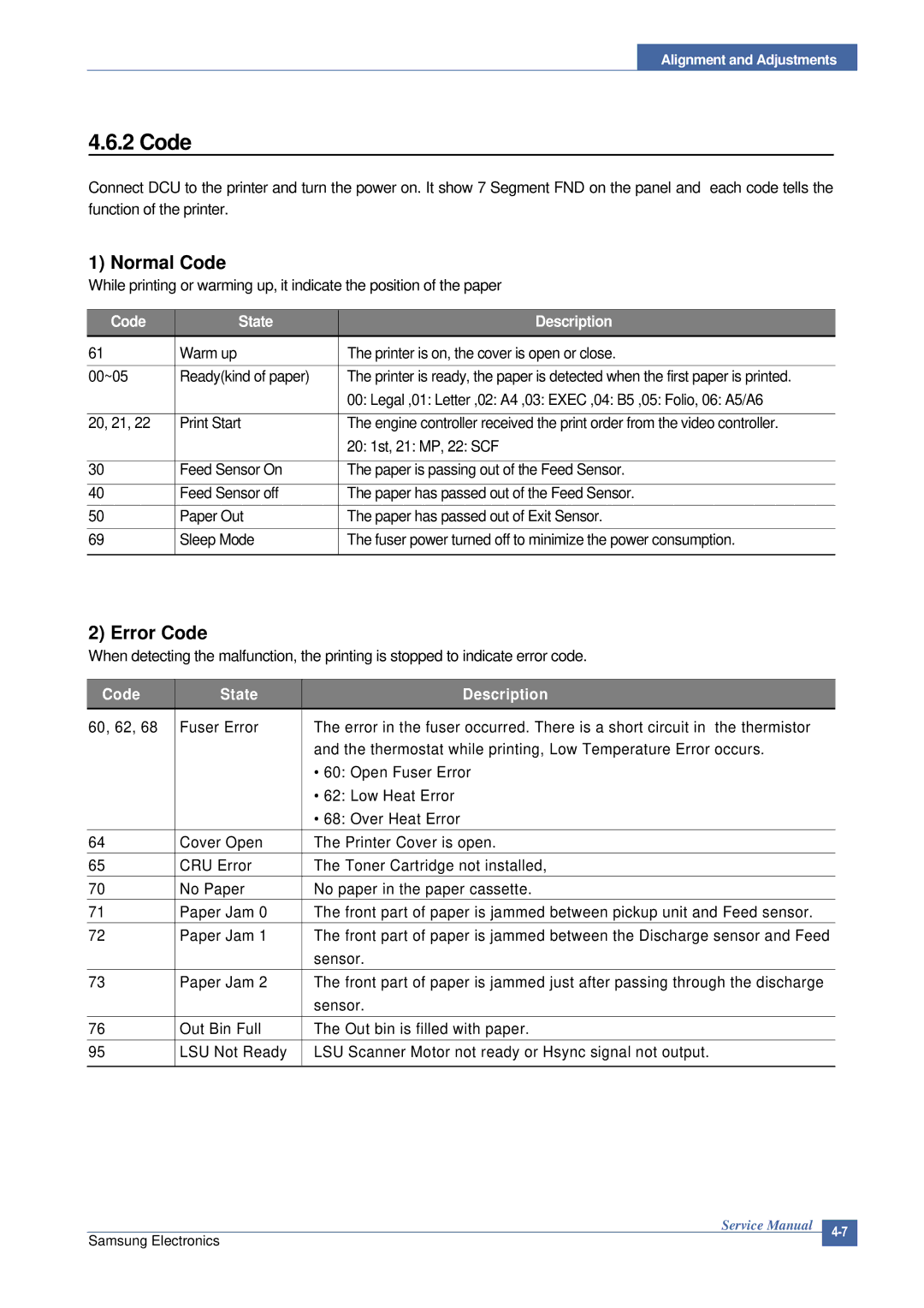 Samsung ML-2015/XEV manual Normal Code 