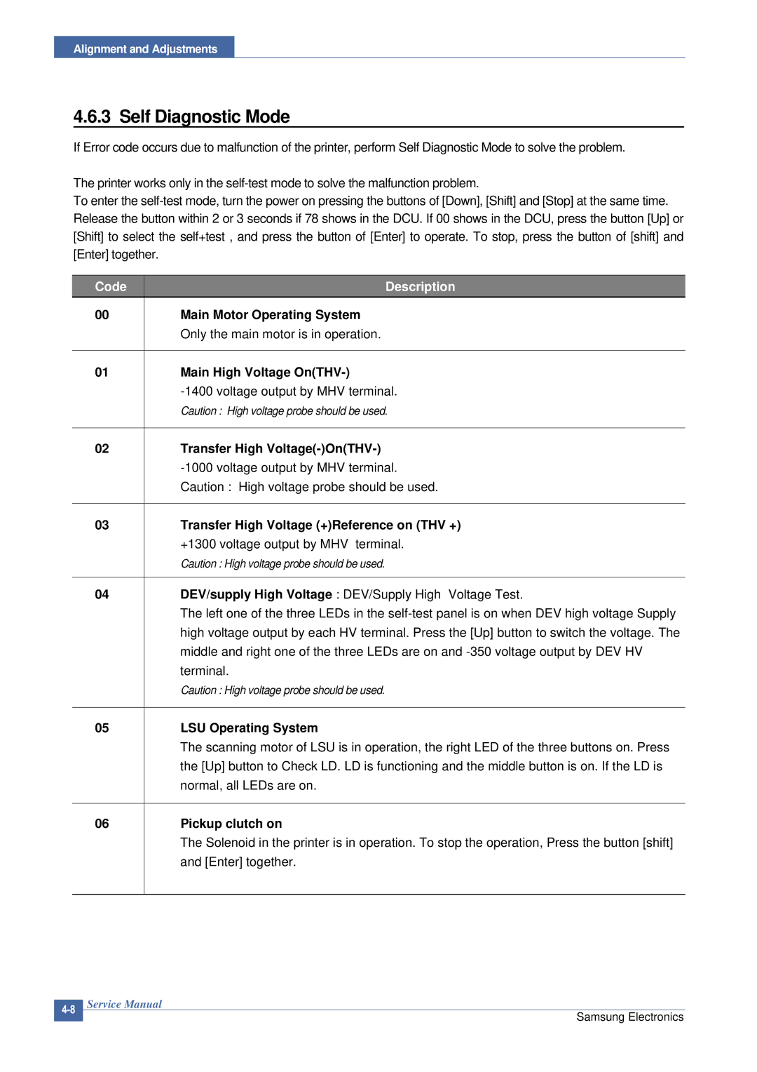 Samsung ML-2015/XEV manual Self Diagnostic Mode 