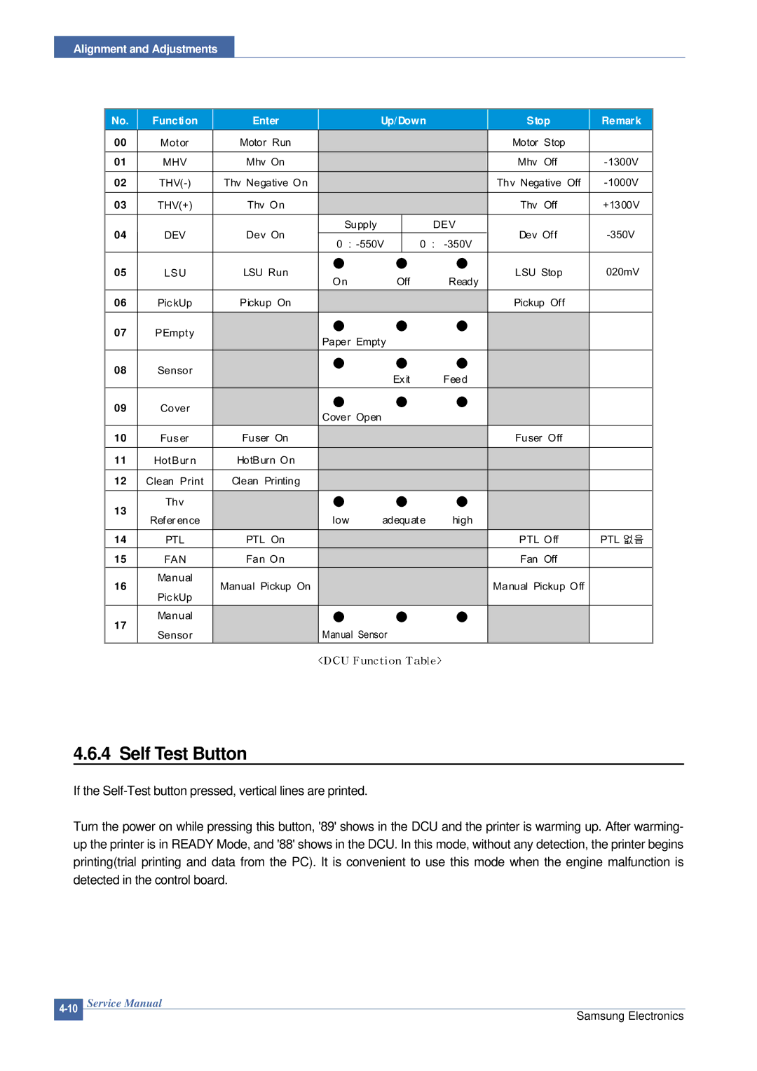 Samsung ML-2015/XEV manual Self Test Button, Functi on Enter Up/ Down Stop Remar k 