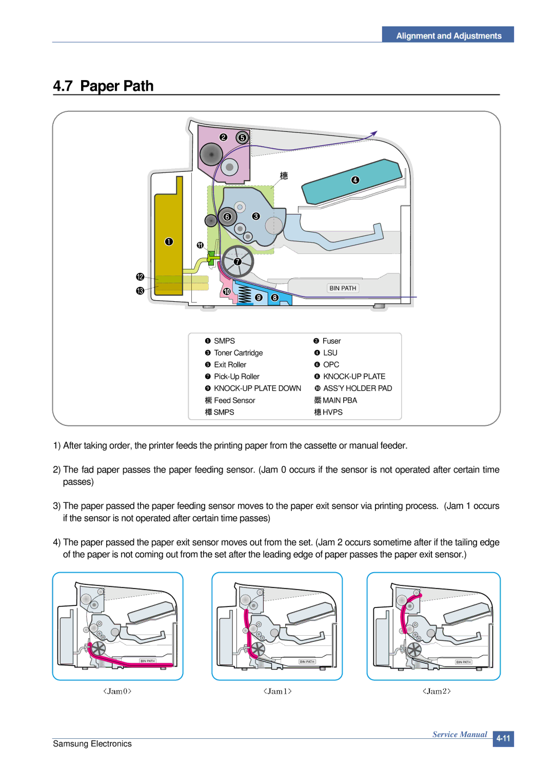 Samsung ML-2015/XEV manual Paper Path 