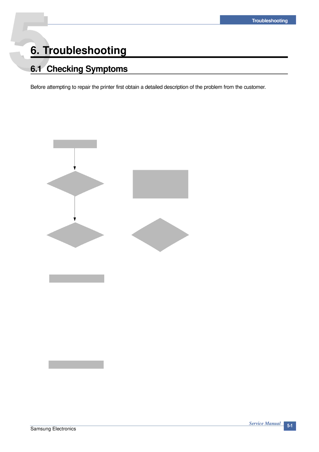 Samsung ML-2015/XEV manual Troubleshooting, Checking Symptoms 