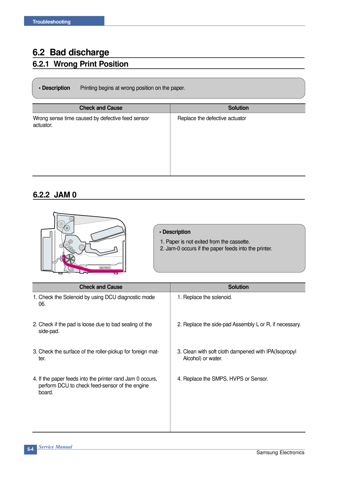 Samsung ML-2015/XEV manual Bad discharge, Wrong Print Position, 2 JAM, Check and Cause Solution, Description 