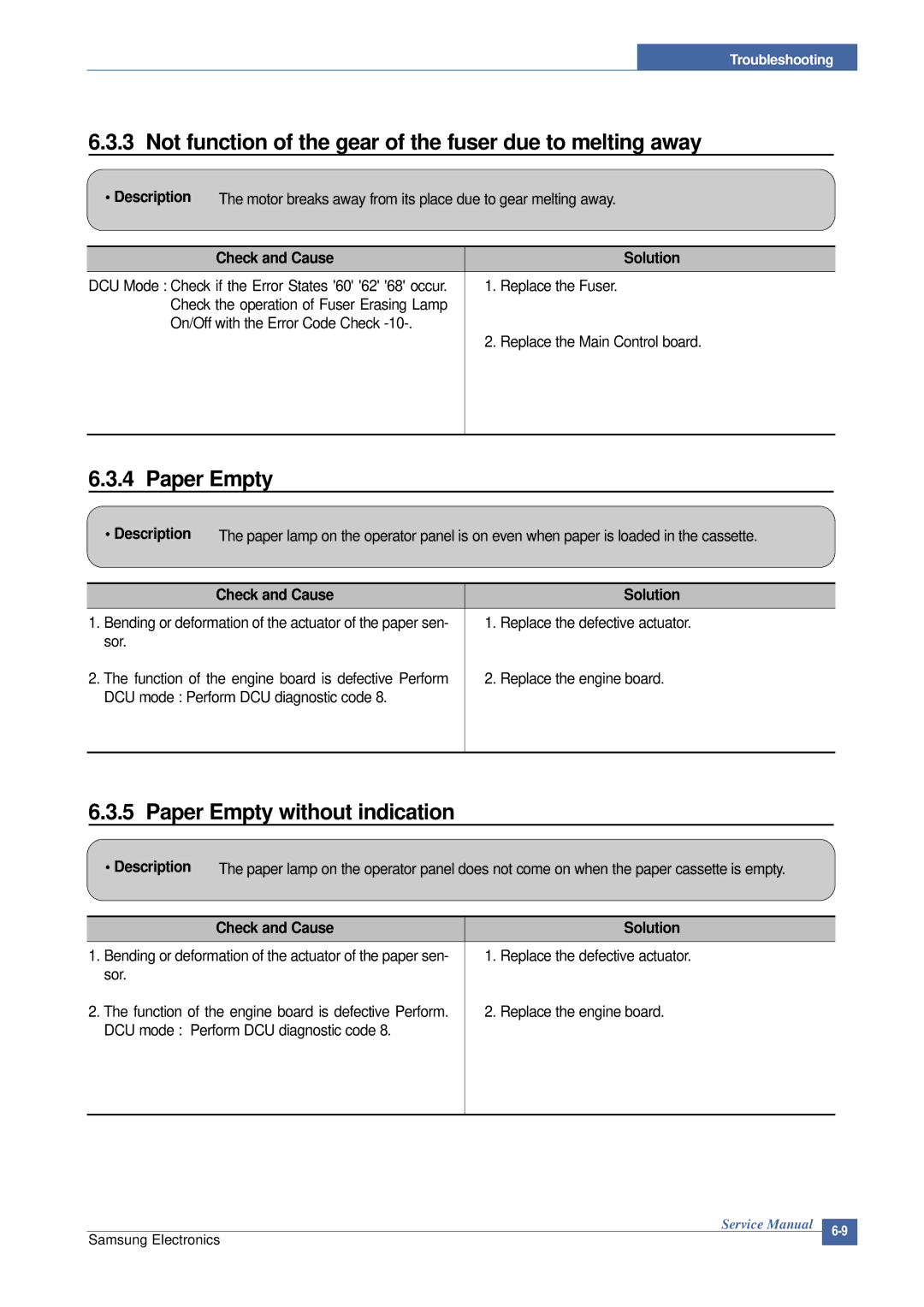 Samsung ML-2015/XEV manual Not function of the gear of the fuser due to melting away, Paper Empty without indication 