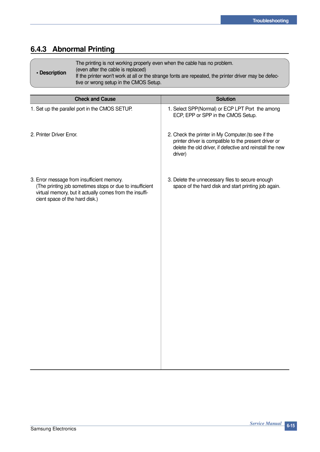 Samsung ML-2015/XEV manual Abnormal Printing 