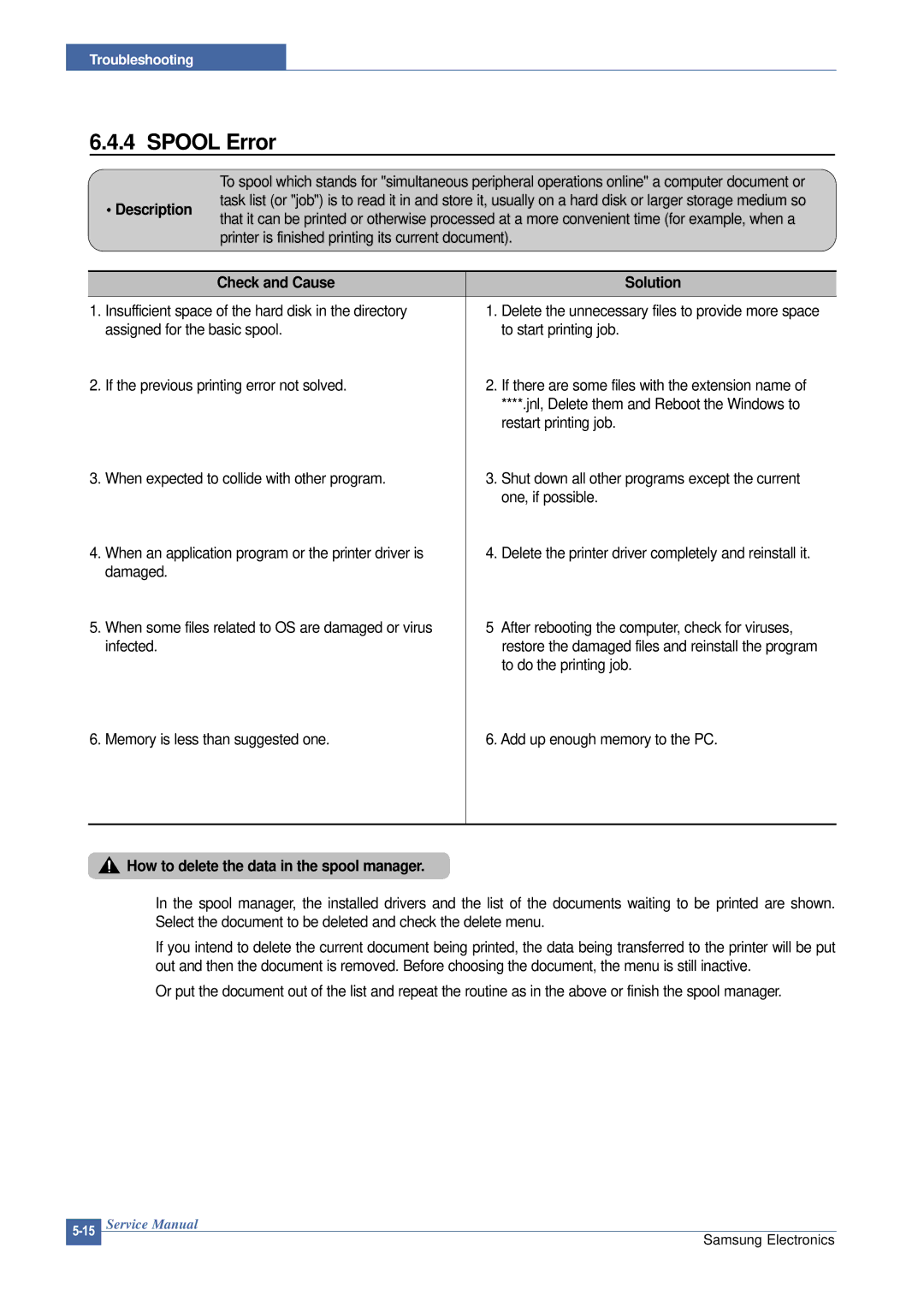 Samsung ML-2015/XEV manual Spool Error, How to delete the data in the spool manager 