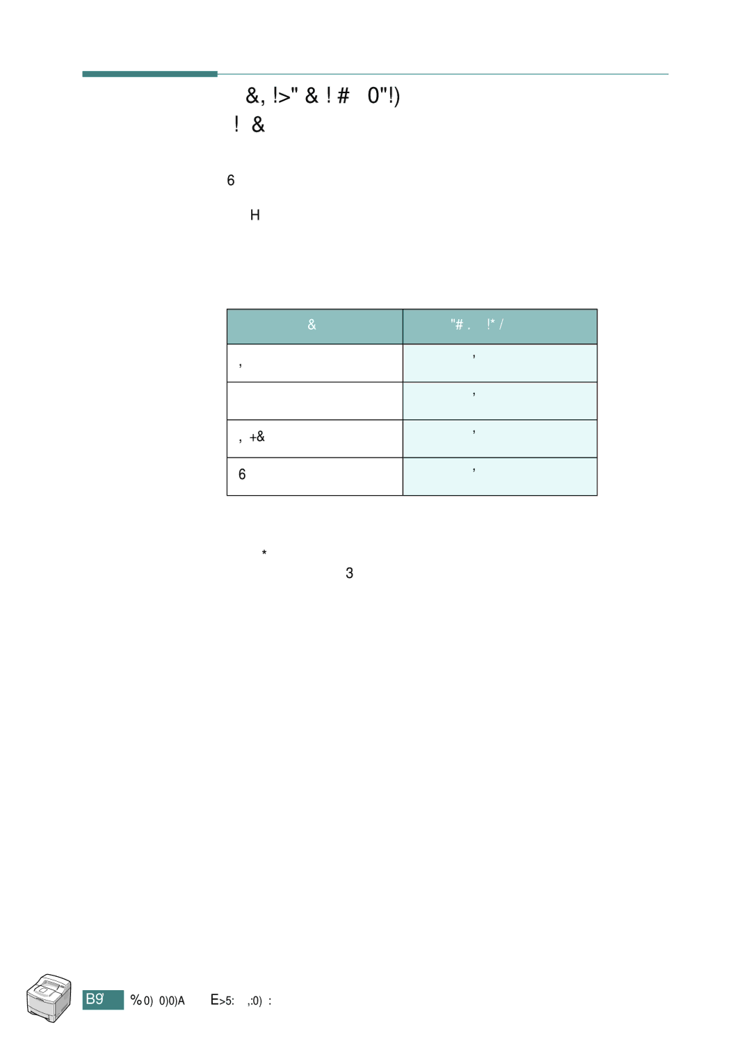 Samsung ML-2150 manual Consumables and Replacement Parts, Items Yield Average 