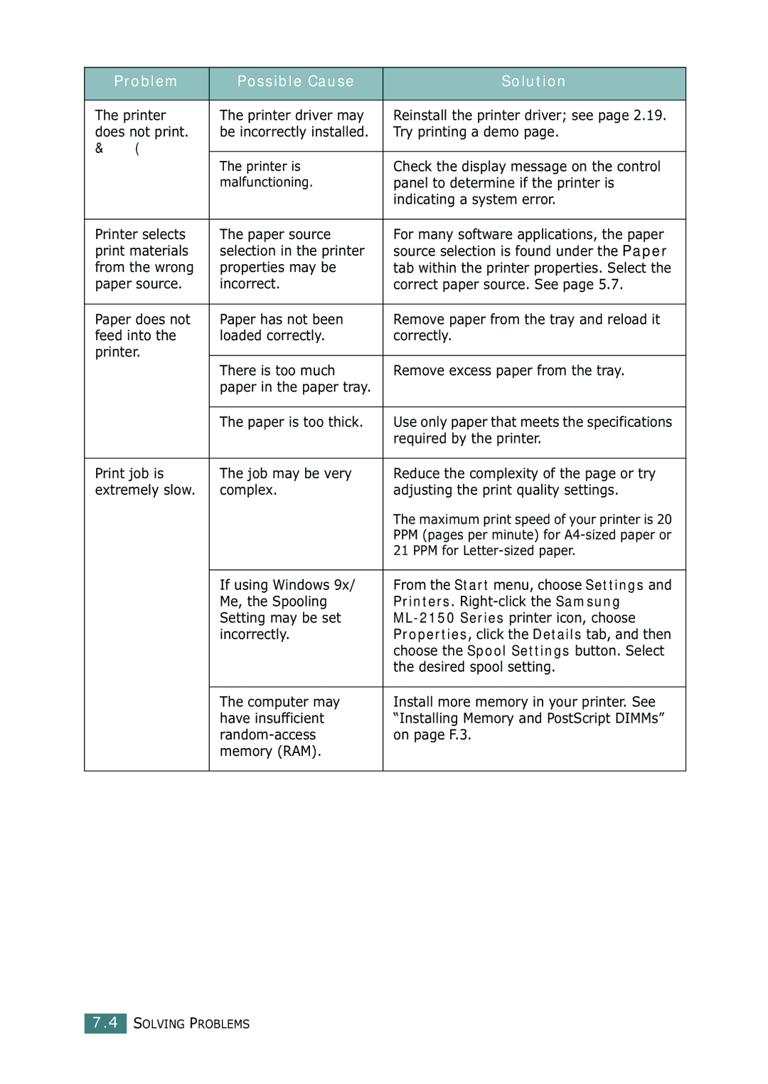 Samsung ML-2150 manual Does not print, Try printing a demo, Panel to determine if the printer is, Indicating a system error 