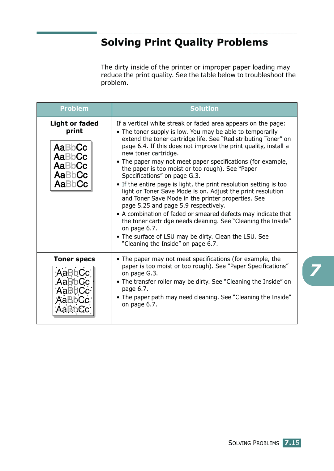 Samsung ML-2150 manual Solving Print Quality Problems, Light or faded, Toner specs 