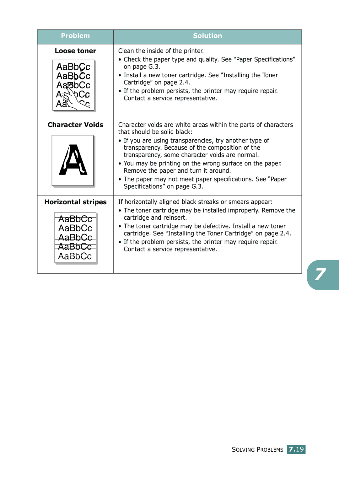 Samsung ML-2150 manual Character Voids 