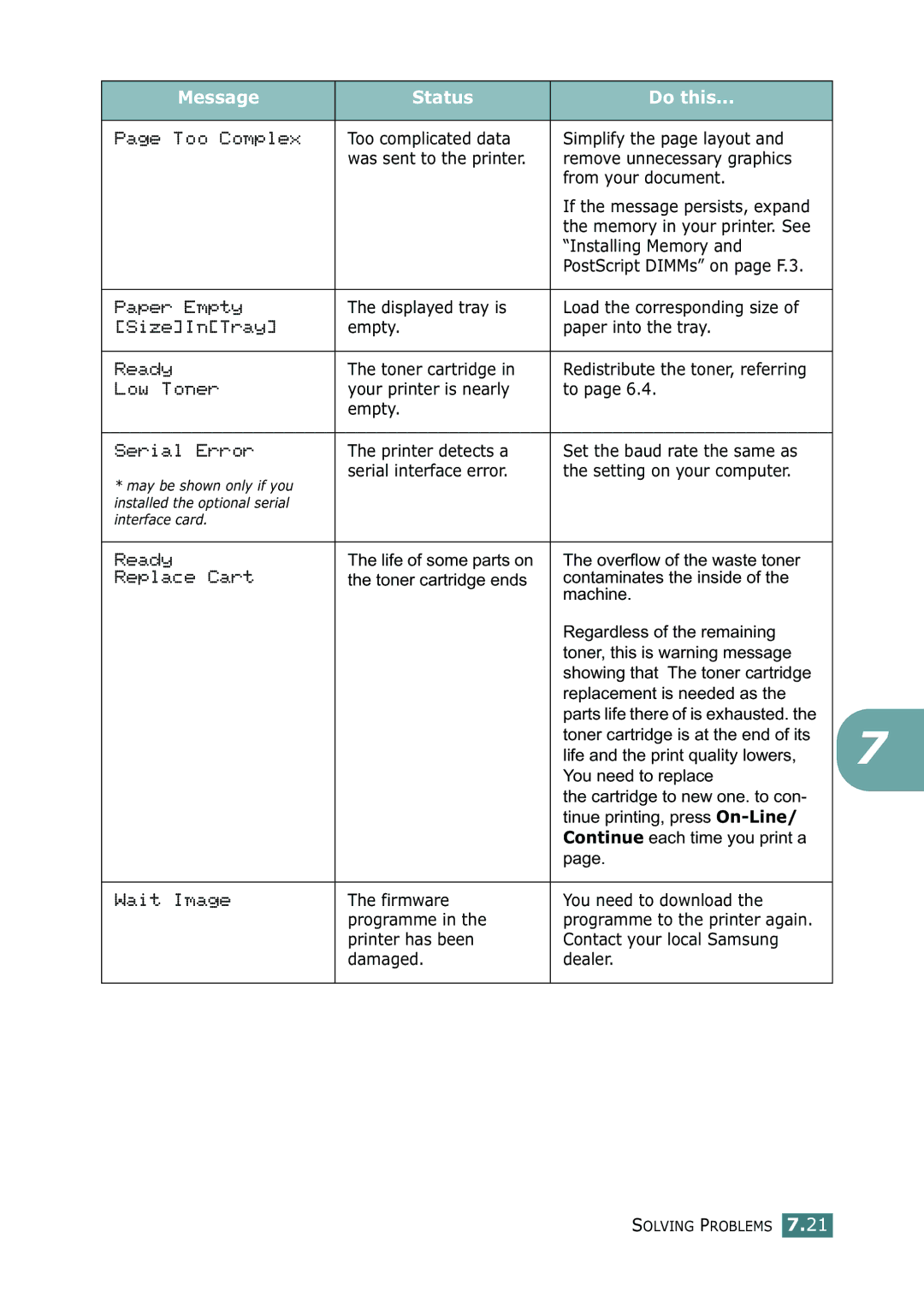 Samsung ML-2150 manual Too complicated data Simplify the page layout, Remove unnecessary graphics From your document 