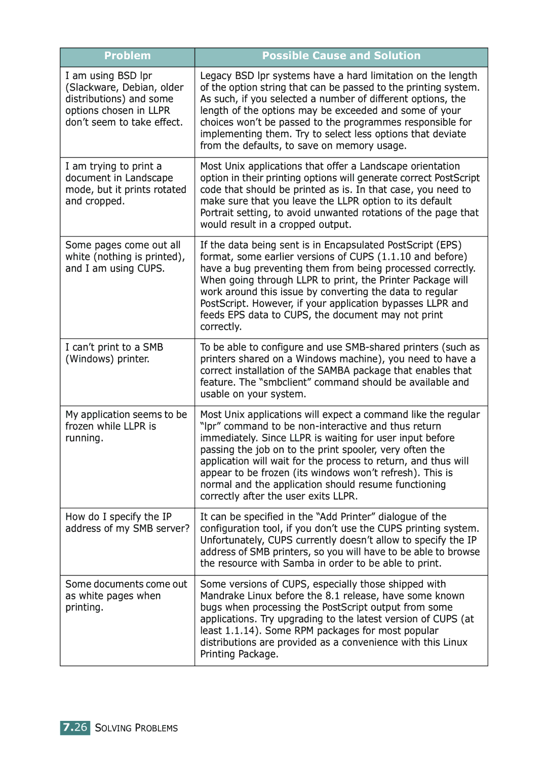 Samsung ML-2150 manual Am using BSD lpr, Distributions and some, Options chosen in Llpr, Am trying to print a, Cropped 