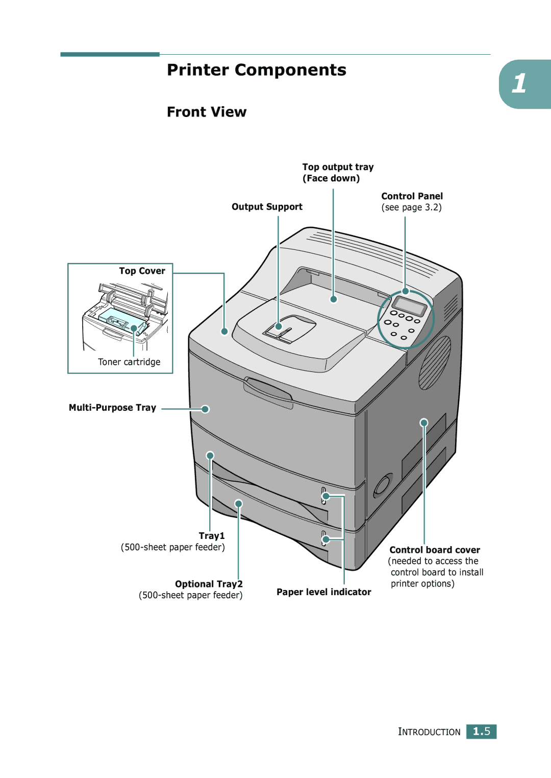 Samsung ML-2150 manual Printer Components, Front View 