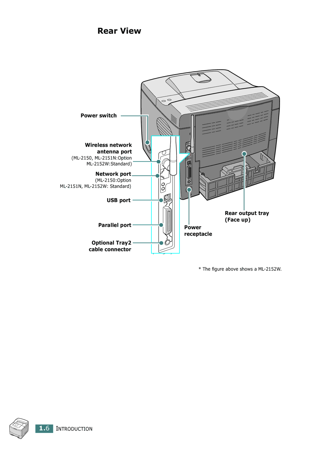 Samsung ML-2150 manual Rear View, Figure above shows a ML-2152W 