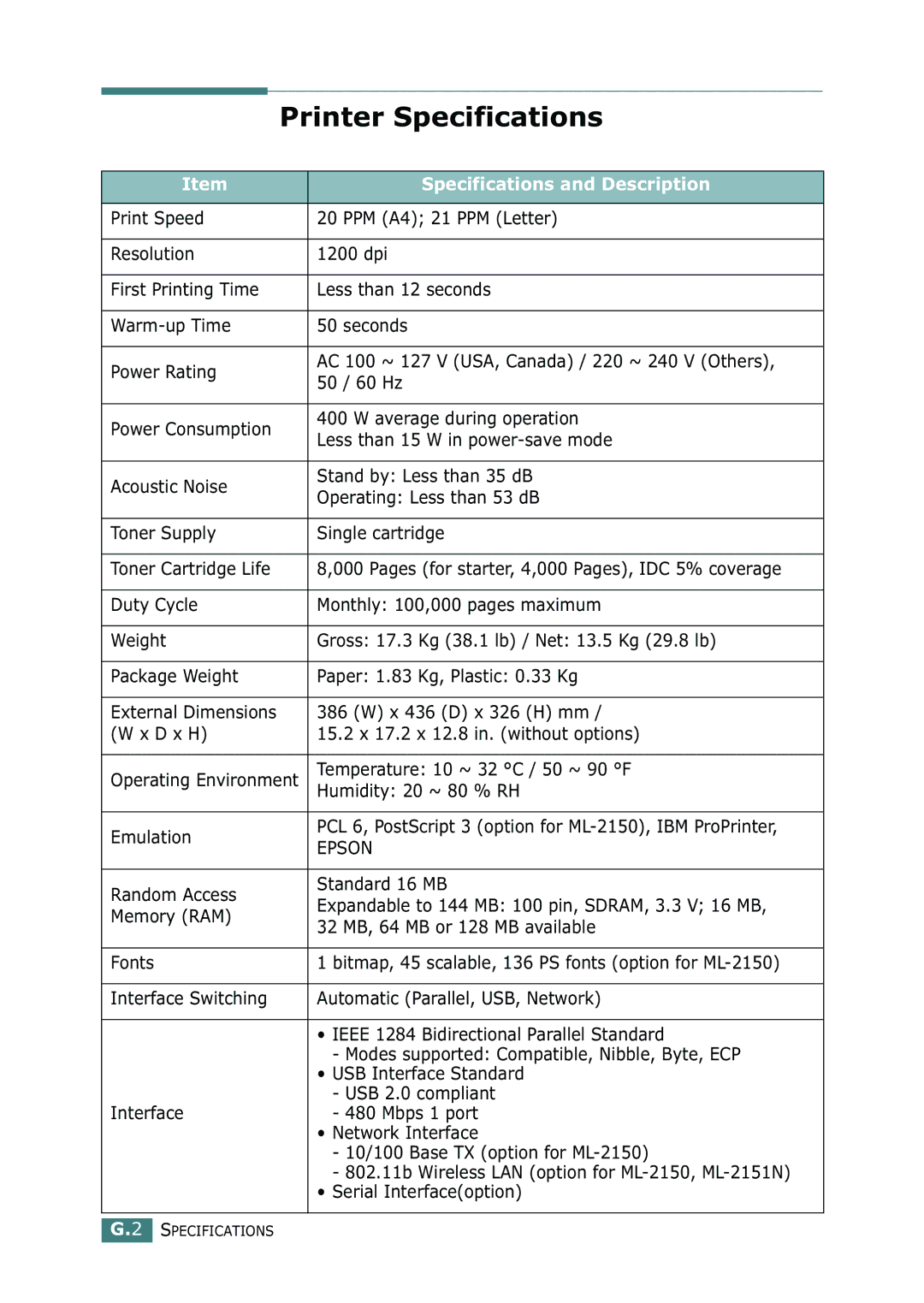 Samsung ML-2150 manual Printer Specifications, Specifications and Description, Temperature 10 ~ 32 C / 50 ~ 90 F 