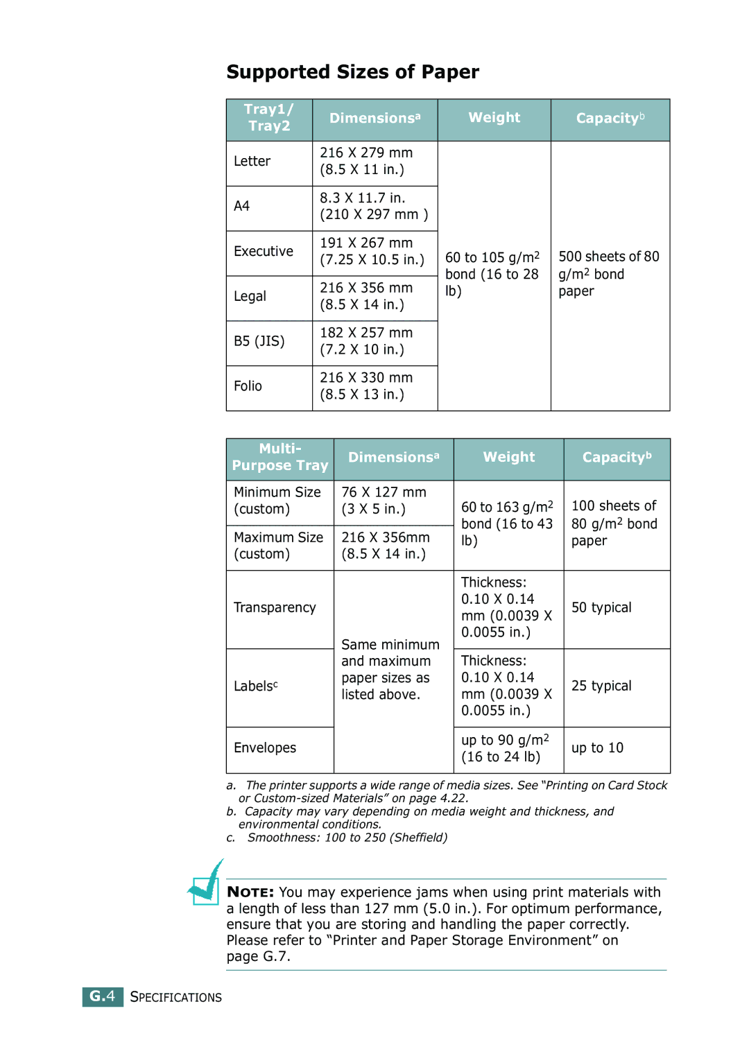 Samsung ML-2150 manual Supported Sizes of Paper, Tray1 Dimensions a Weight Capacity b, Multi 