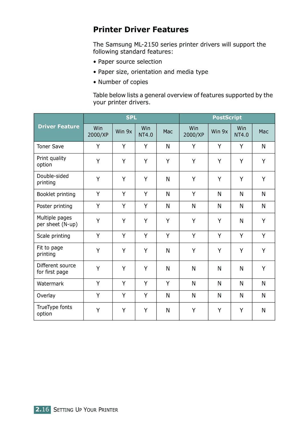 Samsung ML-2150 manual Printer Driver Features, Spl 