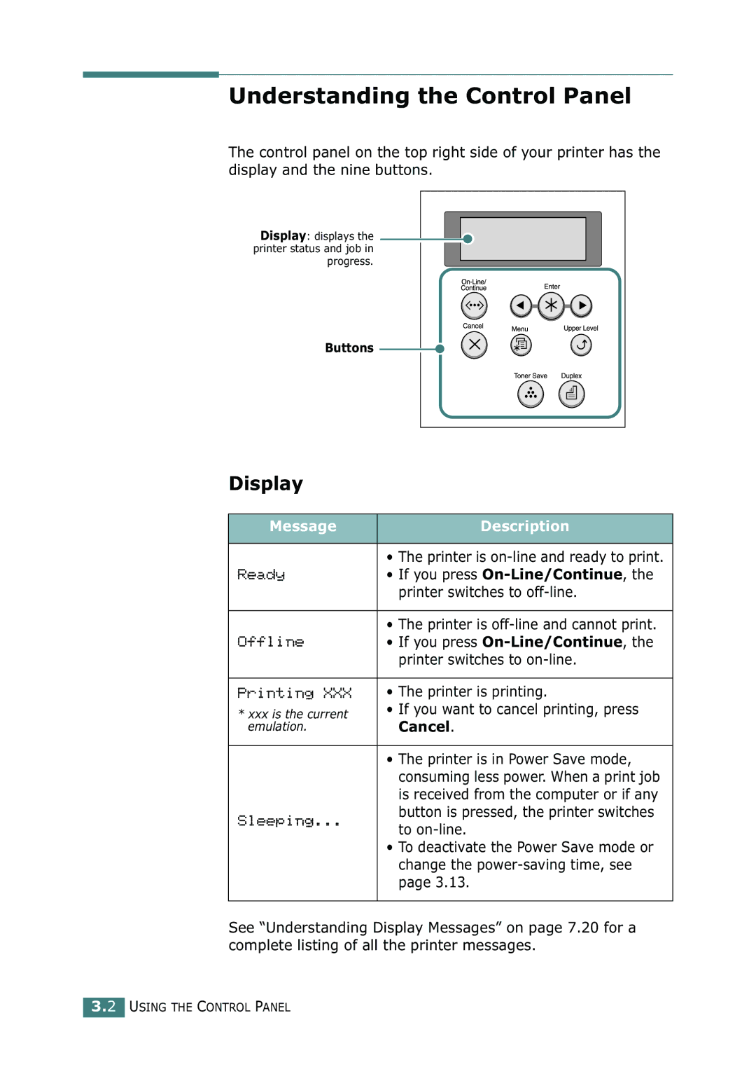 Samsung ML-2150 manual Understanding the Control Panel, Display, Message Description, Cancel 