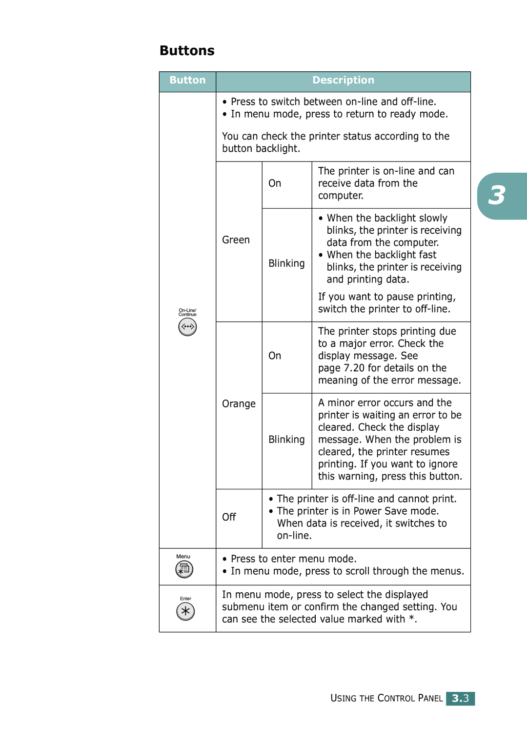 Samsung ML-2150 manual Buttons, Button Description, Data from the computer Blinking When the backlight fast 